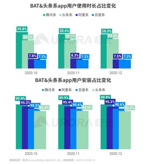 沈抖掌舵百度移動生態兩年，互聯網數據服務根基是否更穩固？