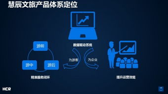 慧辰資訊連推四款大數(shù)據(jù)應(yīng)用產(chǎn)品，驅(qū)動企業(yè)新型營銷模式轉(zhuǎn)型
